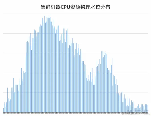 SREWorks 数智服务尝鲜，你的数据准备好了吗？_数据_02