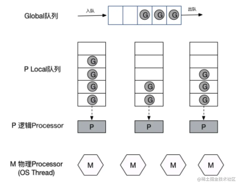 image-20210820112500257