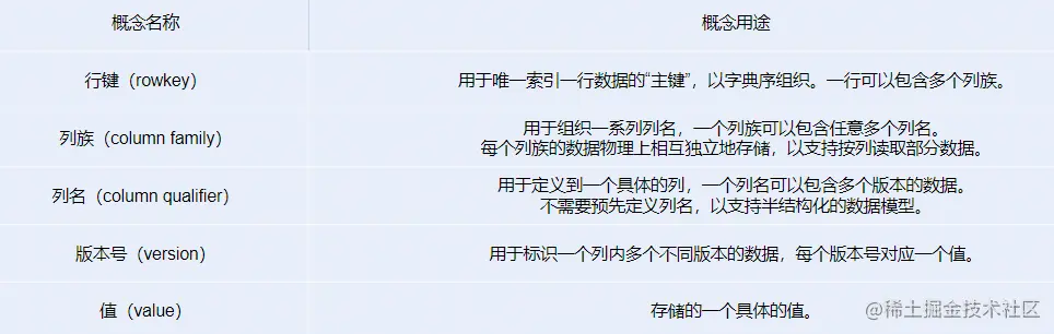 image-20220806123127079