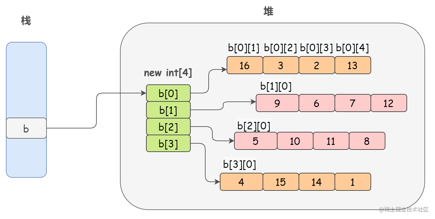 java 构造数组_java构造方法的特点_java 构造方法的概念