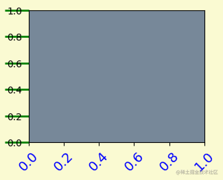 修正axis