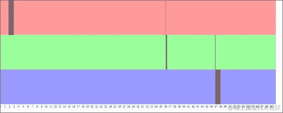 带有自我诊断功能的 RSS 阅读器