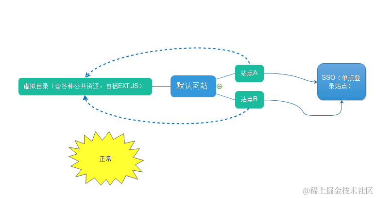 这里写图片描述