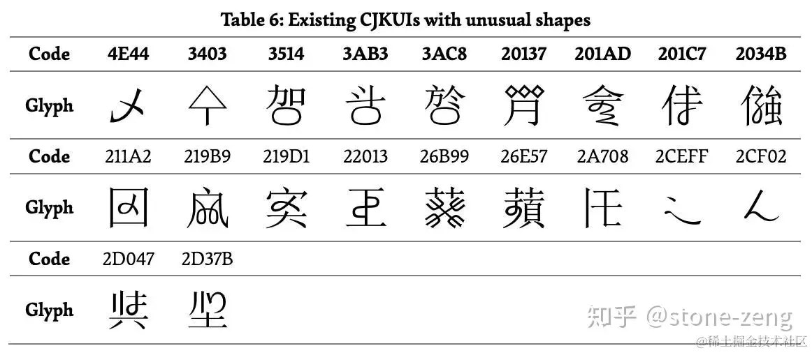 太牛了！没想到Unicode字符还能这样玩，简直是艺术鬼才