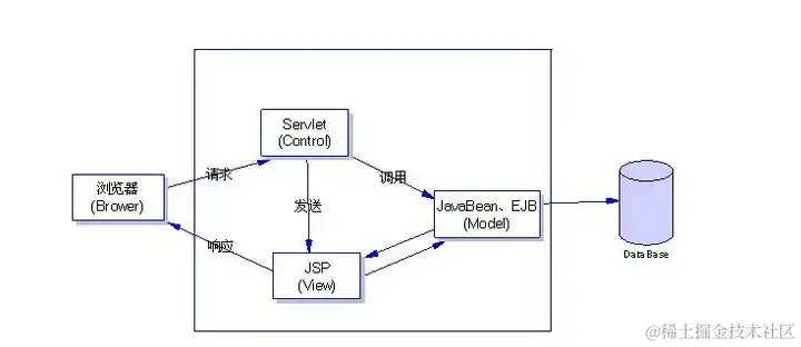 户籍管理系统的设计与实现（论文+PPT+源码）