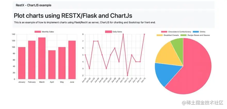 Flask Charts.JS and Flask-RestX - Open-Source Sample.