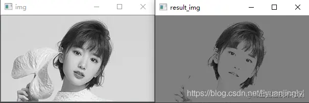 截断阈值化处理