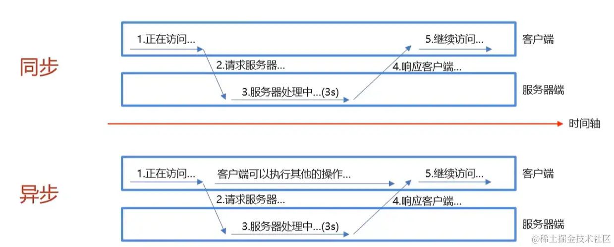 image-20220715201506540