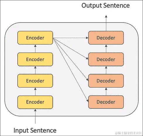 自动生成的图表描述
