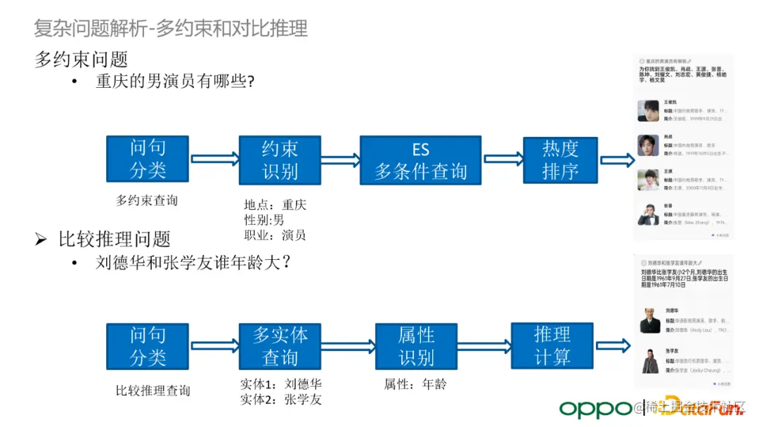 OPPO 自研大规模知识图谱及其在数智工程中的应用
