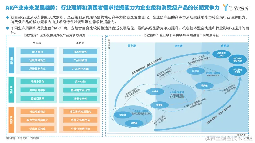 亿欧智库发布《2024年中国AR产业发展洞察研究》｜报告解读