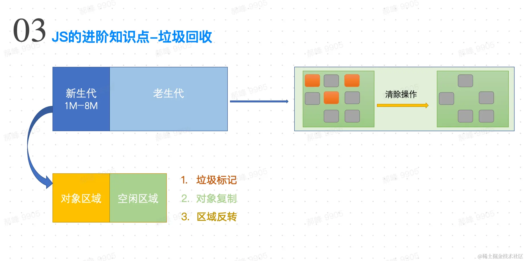 image-20230505110012430