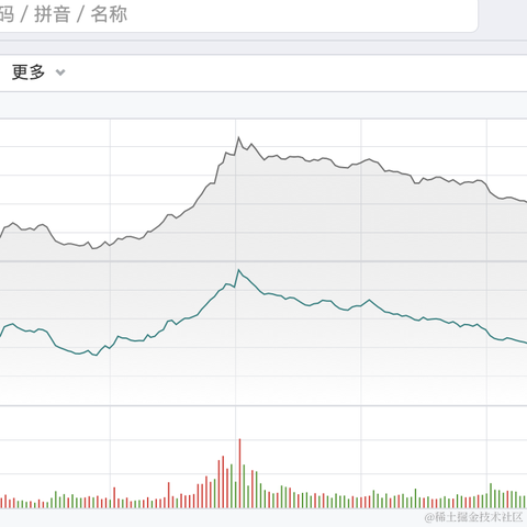 面包真好喝于2022-08-31 08:03发布的图片
