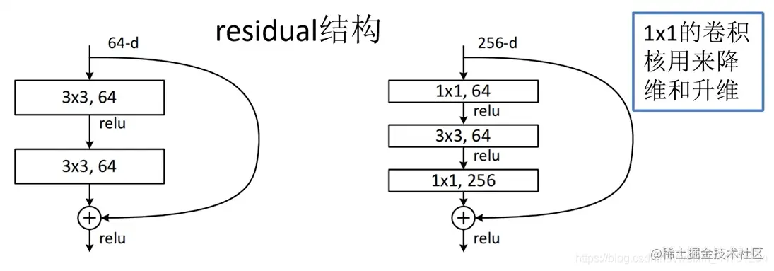 [外链图片转存失败,源站可能有防盗链机制,建议将图片保存下来直接上传(img-YfWHVA4e-1619345027977)(attachment:image.png)]