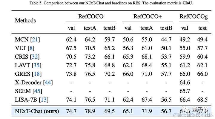 大模型都会标注图像了，简单对话即可！来自清华&NUS