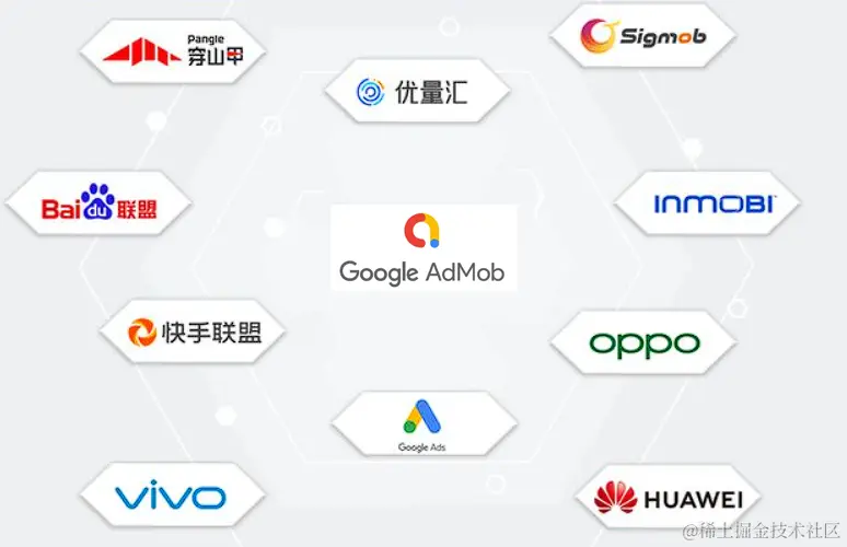 常见的一些广告平台