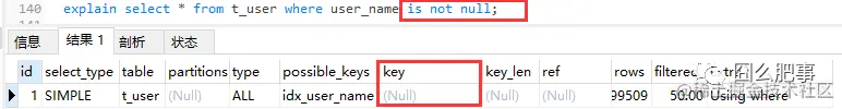 null可以为空校验之is_not_null
