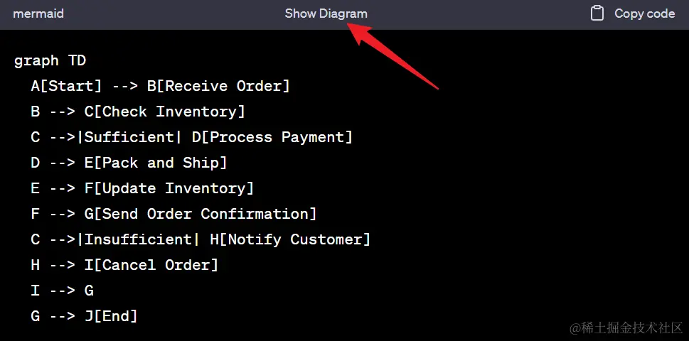chatgpt diagrams chrome extension show diagram button
