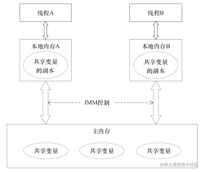 image-20210202194932184