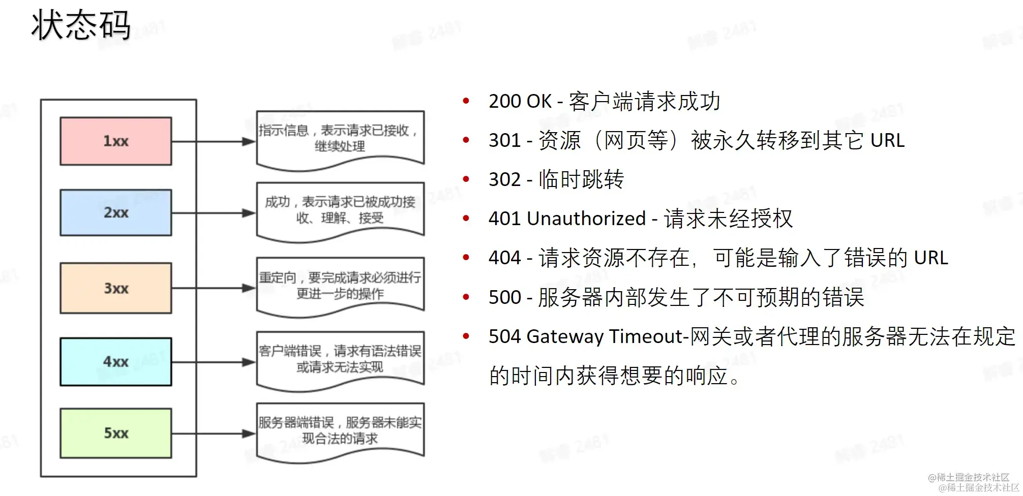 image-20230120191616664