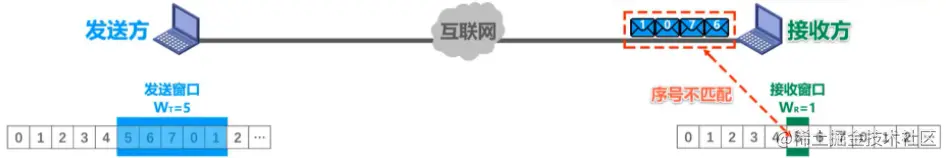 发现错误