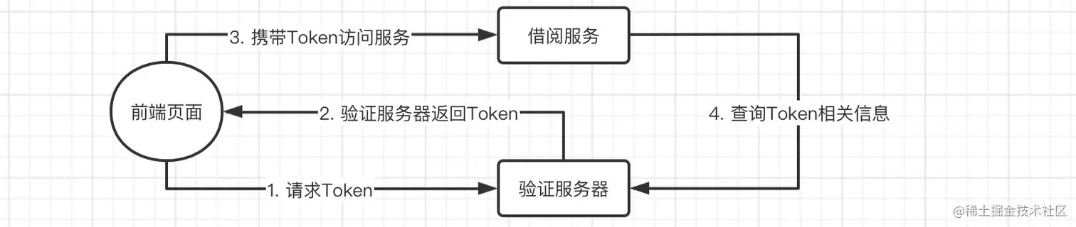 image-20220409213716233