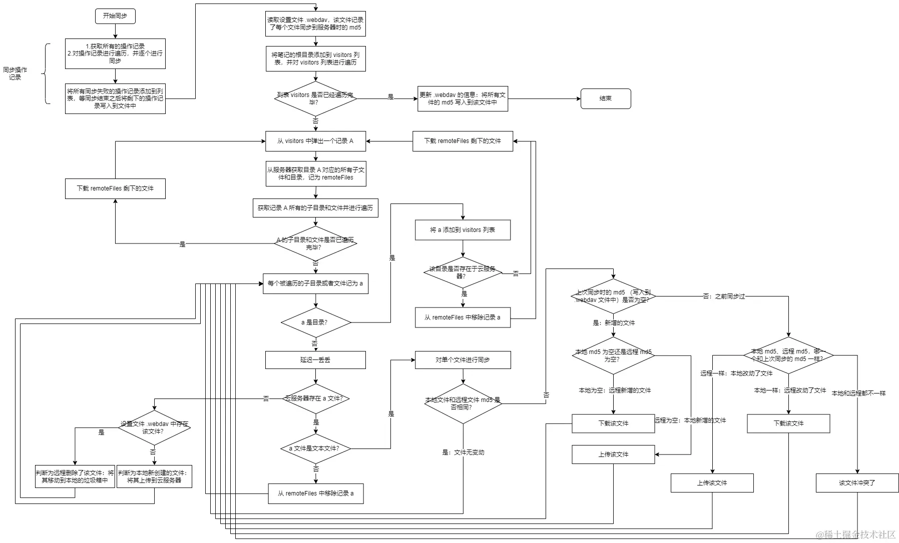 言叶数据同步流程V1.png