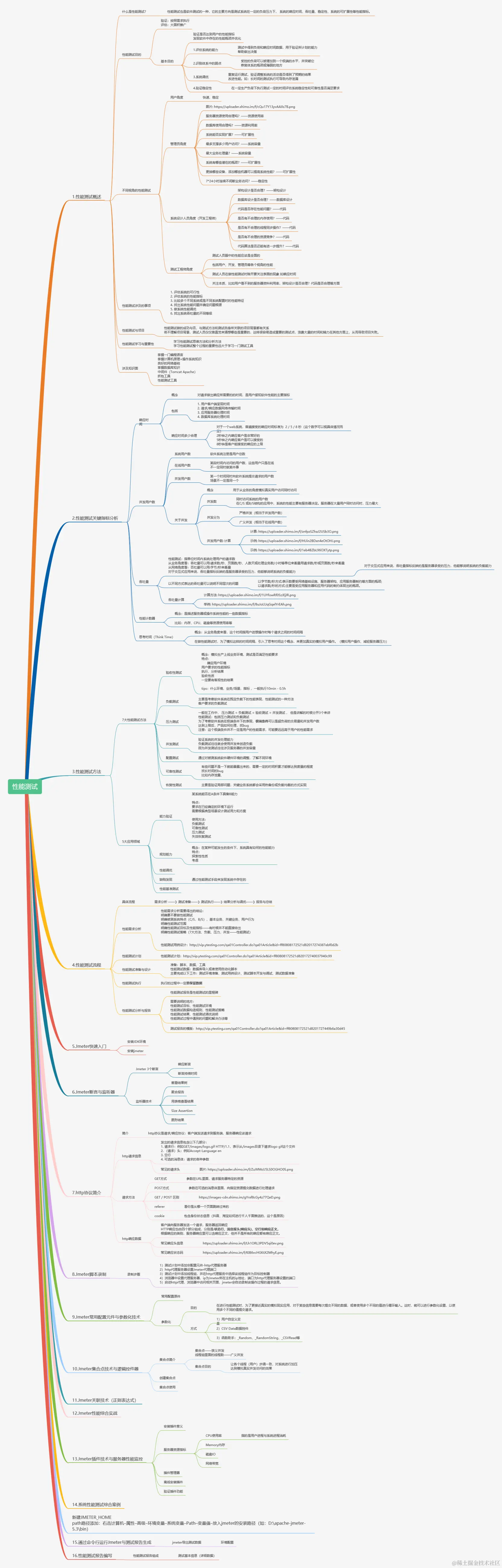 年薪200w的测试大佬，首次公开学习路线，附路线图。看看适合你吗