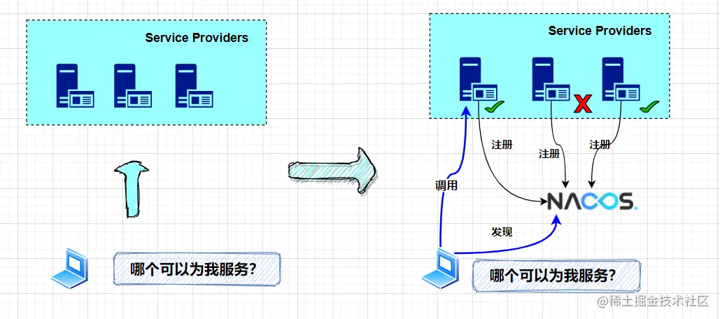 Nacos微服务注册中心