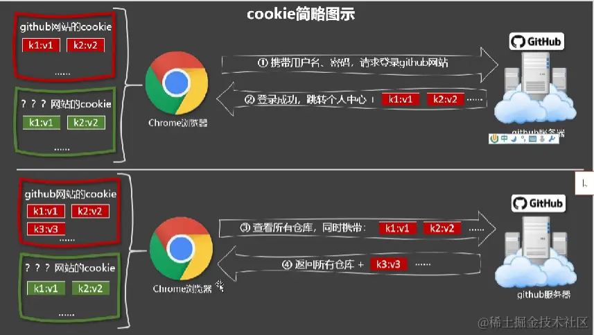 image-20221106110307531