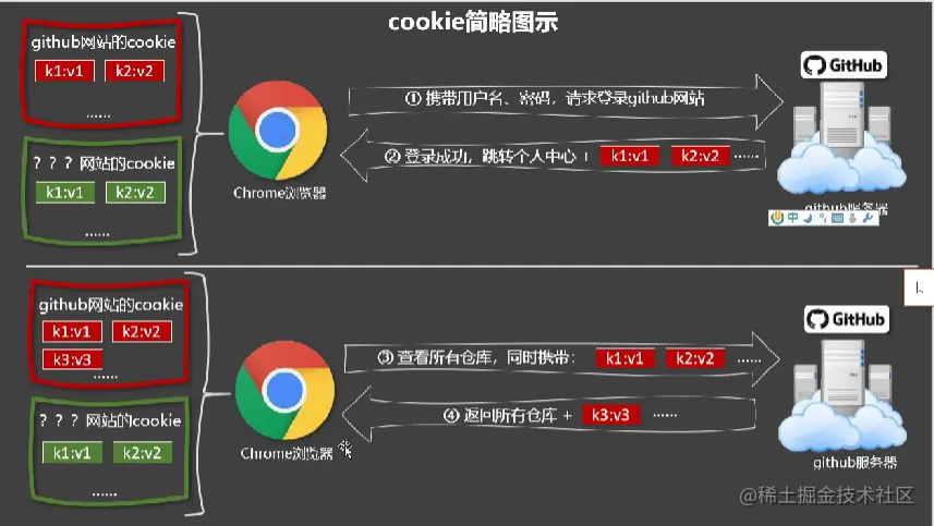 image-20221106110307531