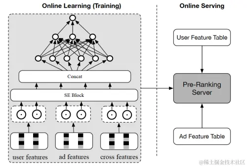 图7 COLD工程实现