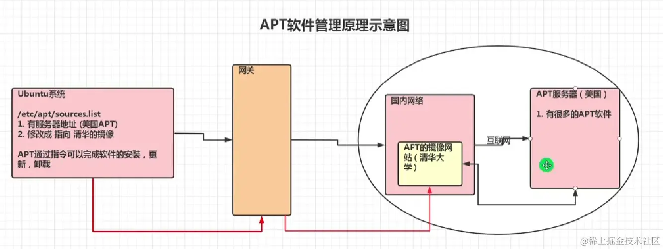 image-20220922213943070