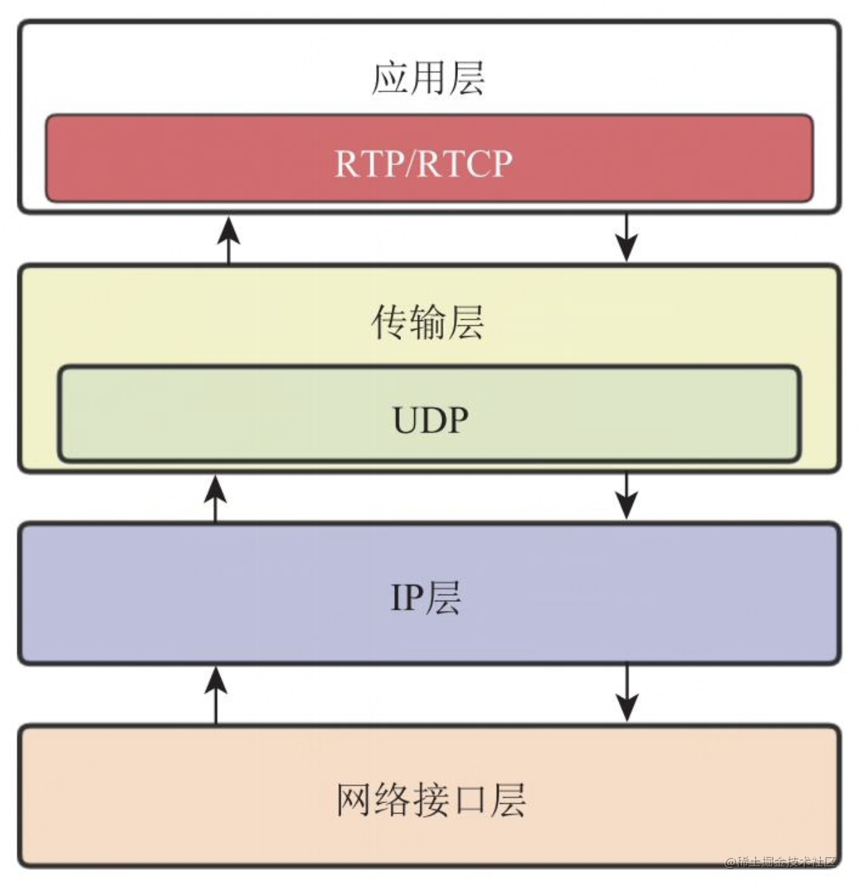 WebRTC → 传输技术解析_webrtc技术详解-CSDN博客