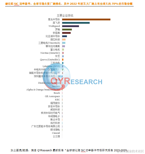 QYResearch产业研究, QYResearch：碳化硅SiC功率器件全球市场总体规模