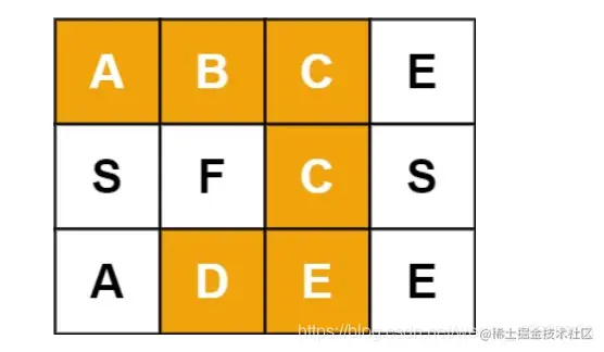LeetCode79.单词搜索【c++/java详细题解