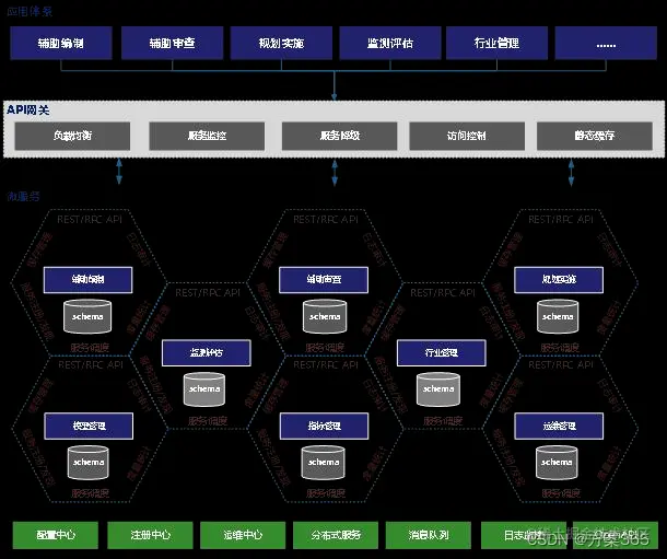 智慧国土解决方案