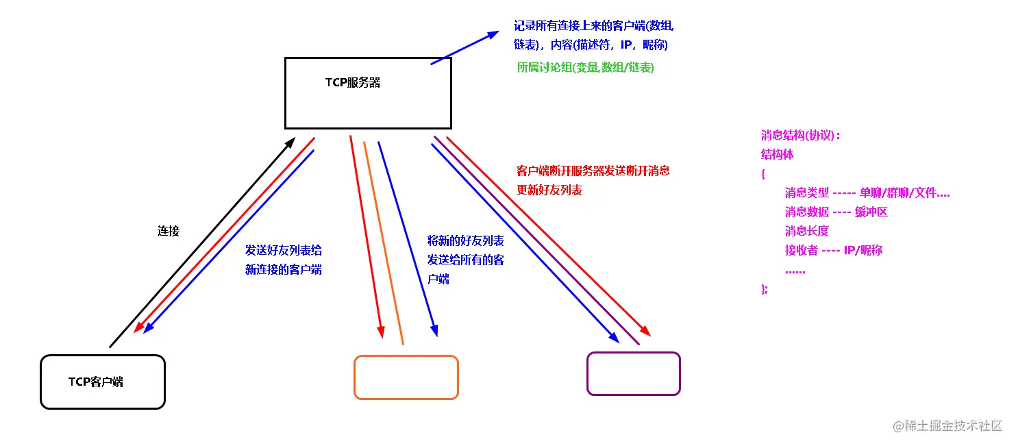 image-20220721231614908