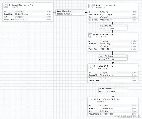 在 GDELT 中检测近似重复项
