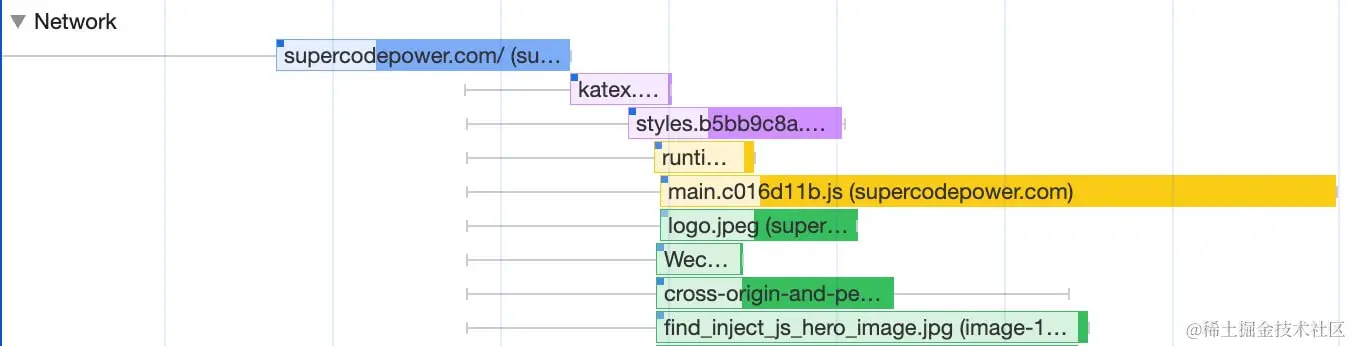 devtools-perfs-panel-network-channel