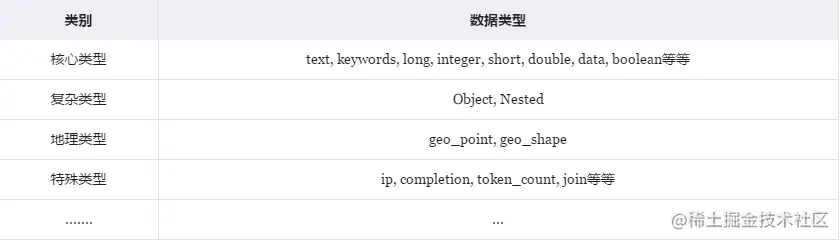 添加图片注释，不超过 140 字（可选）