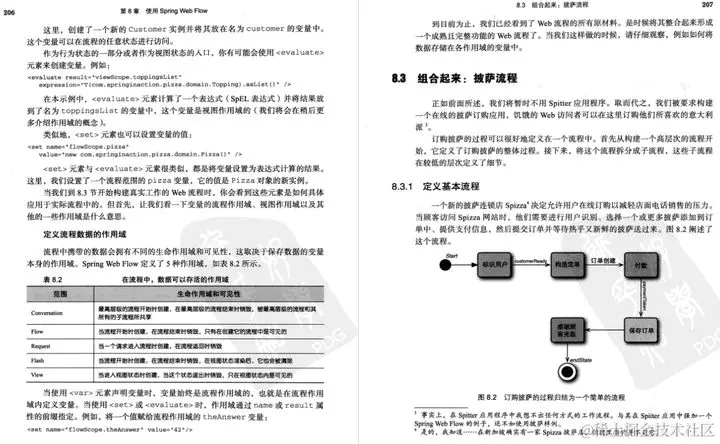 前方高能预警！阿里大佬出品“Spring实战学习笔记”震撼来袭