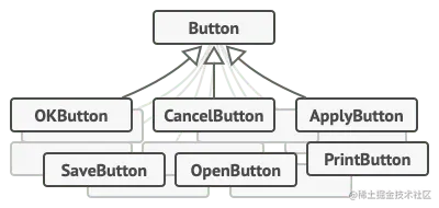 大量的按钮子类