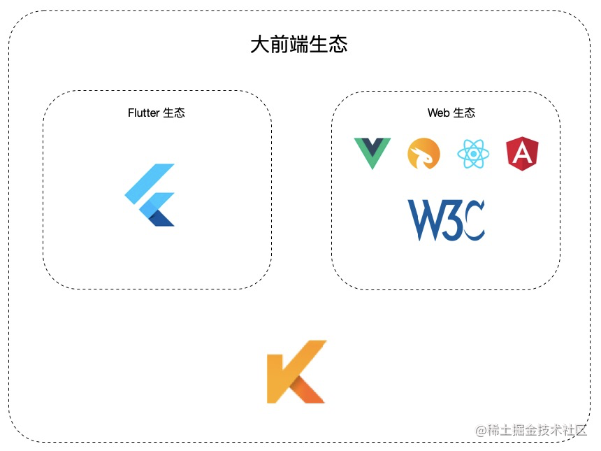 Kraken builds a large front-end hybrid rendering technology system - a ...