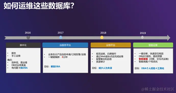 如何选择最适合存储视频的数据库？