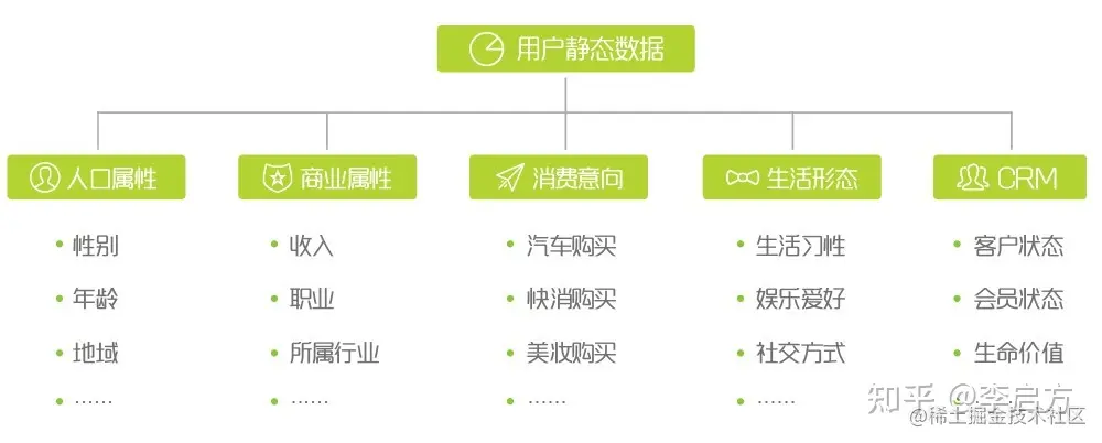 90%的人都做错的用户画像，到底应该怎么做？