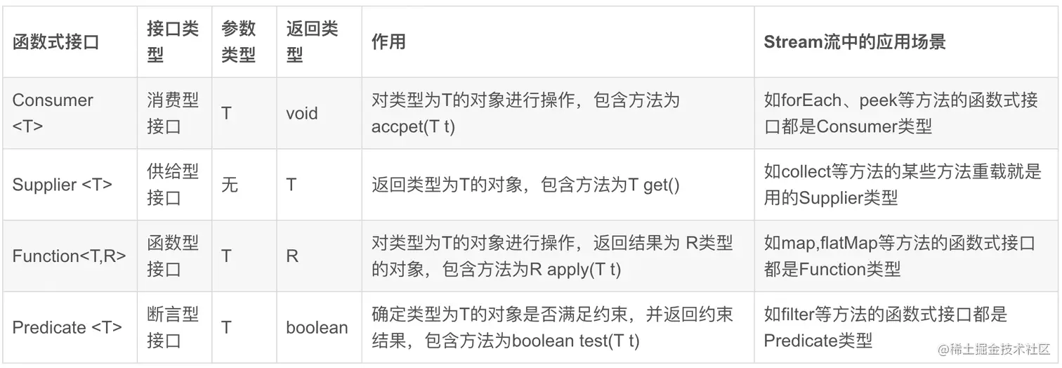 image-20230715102835541