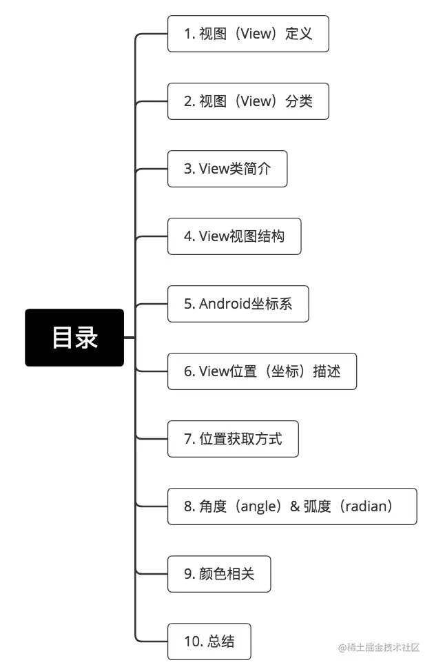 示意图