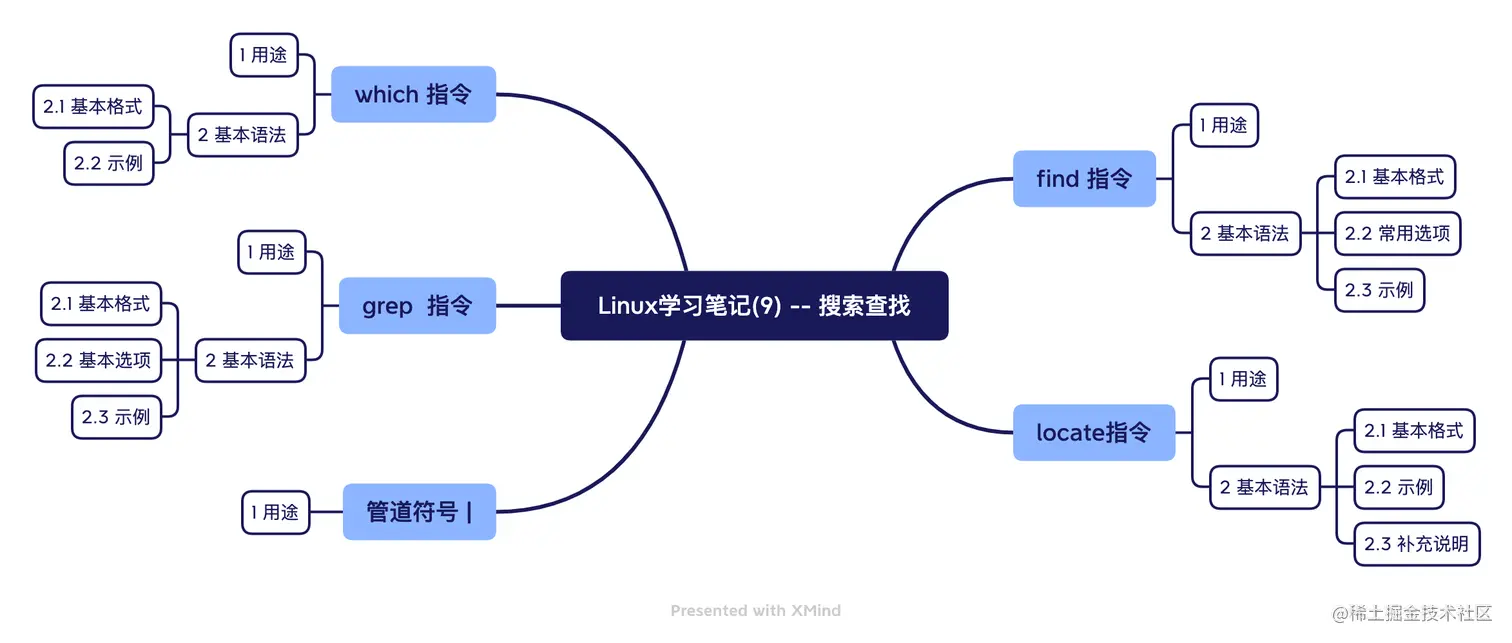 Linux学习笔记(9) -- 搜索查找.png
