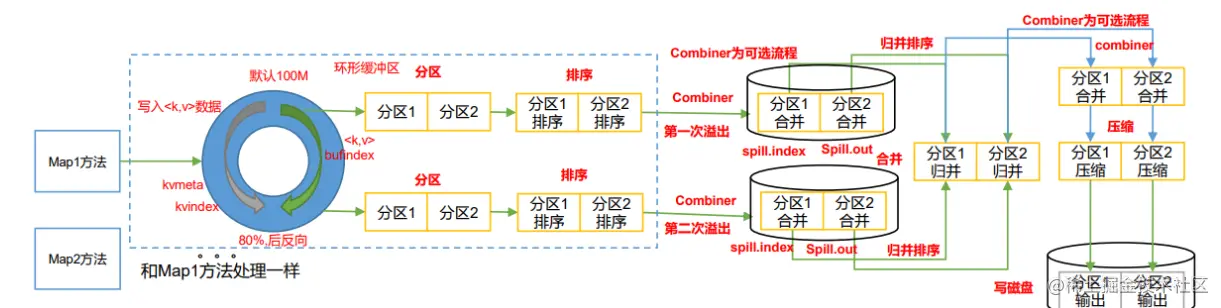 image-20220625211214013